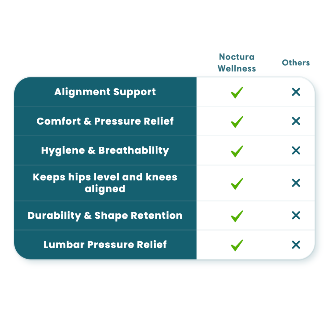 SleepWell™ Ergonomic Knee Pillow